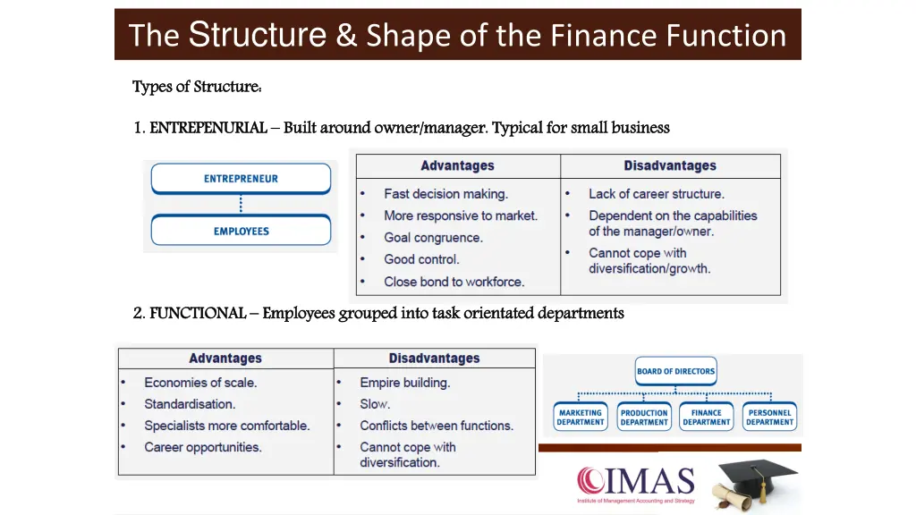 the structure shape of the finance function