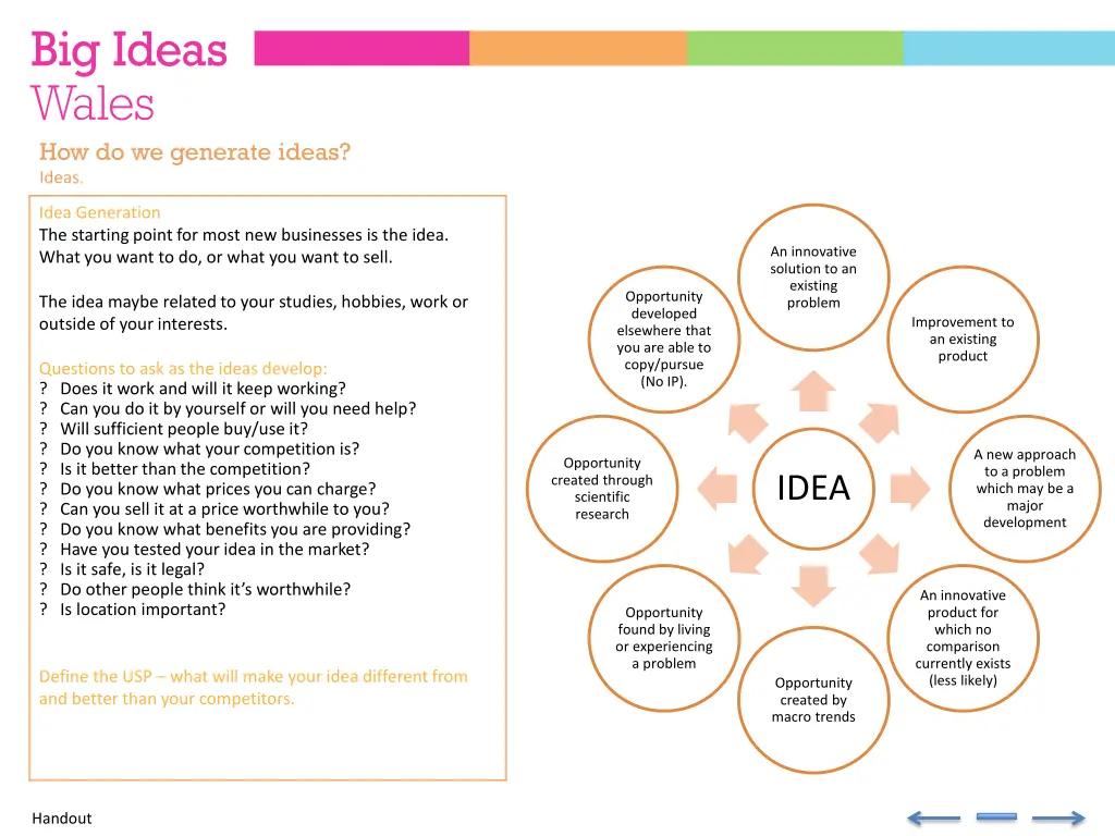 how do we generate ideas ideas