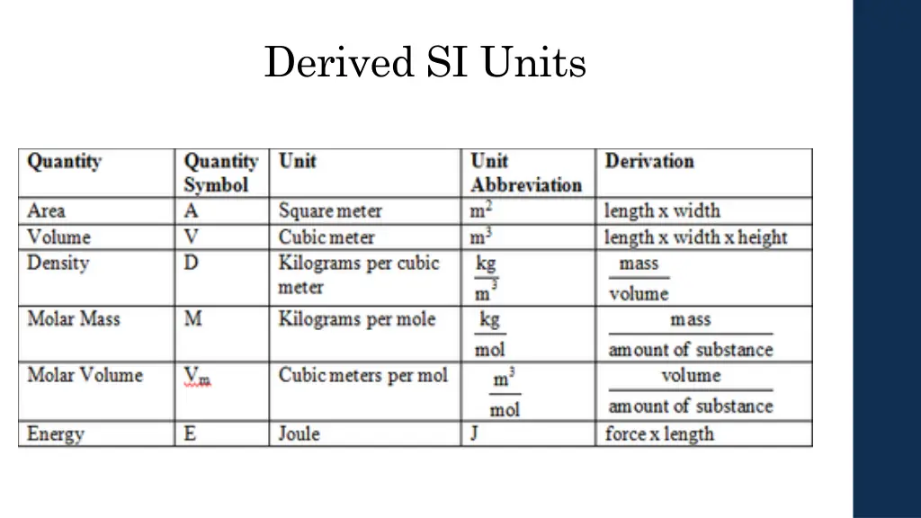 derived si units