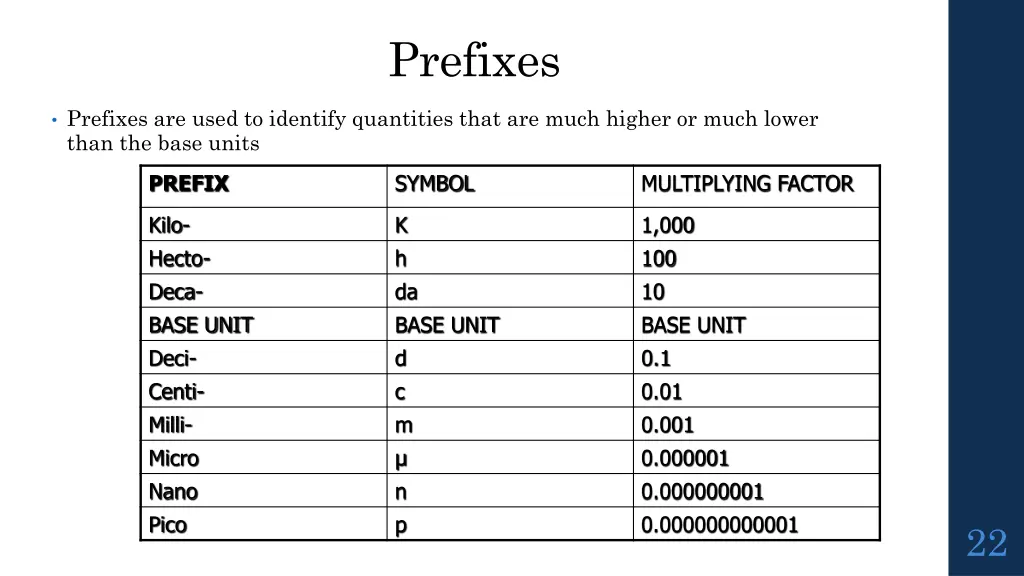 prefixes