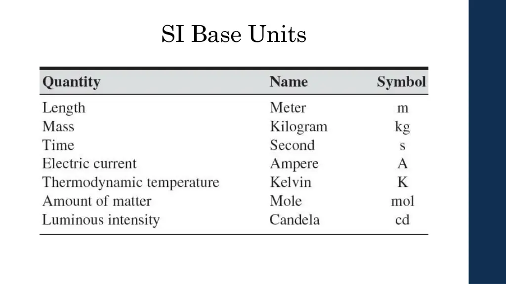 si base units