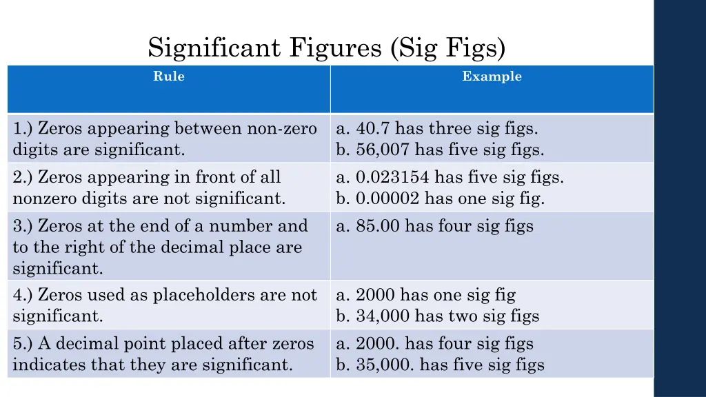 significant figures sig figs 1