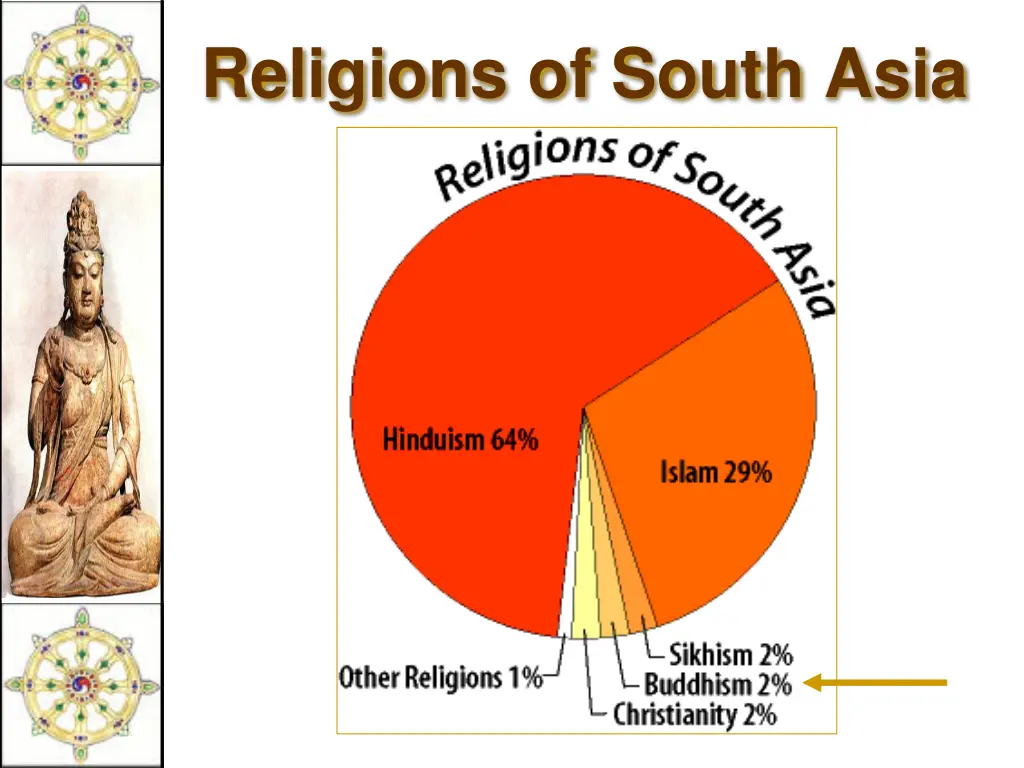 religions of south asia