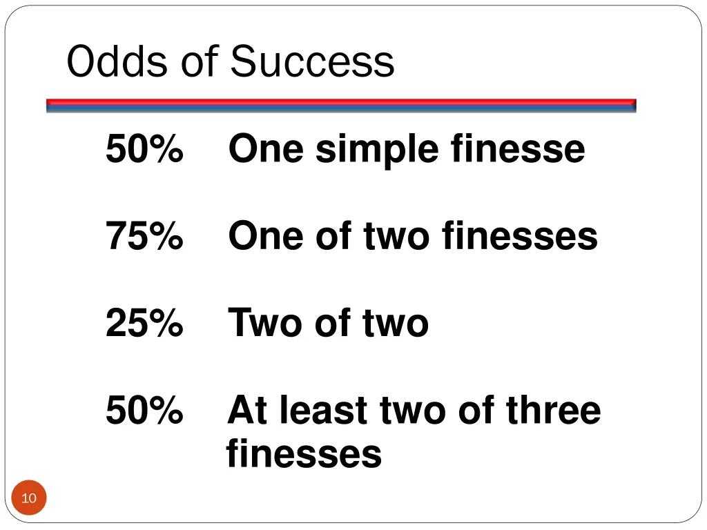 odds of success