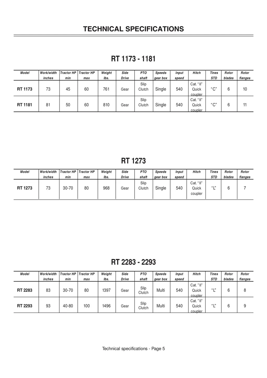 technical specifications 1