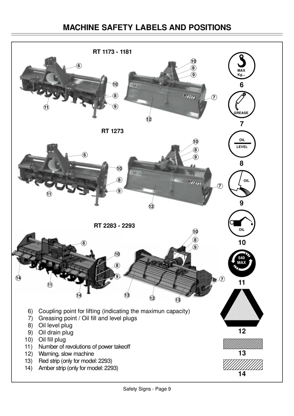 machine safety labels and positions 1