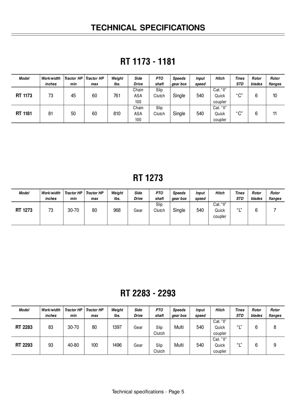 technical specifications 1