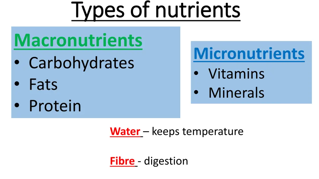 types of nutrients types of nutrients