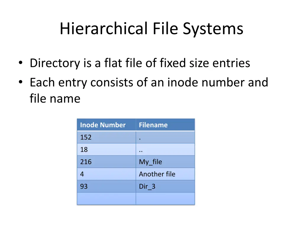 hierarchical file systems