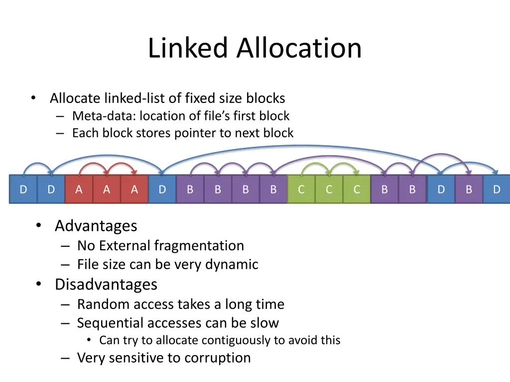 linked allocation