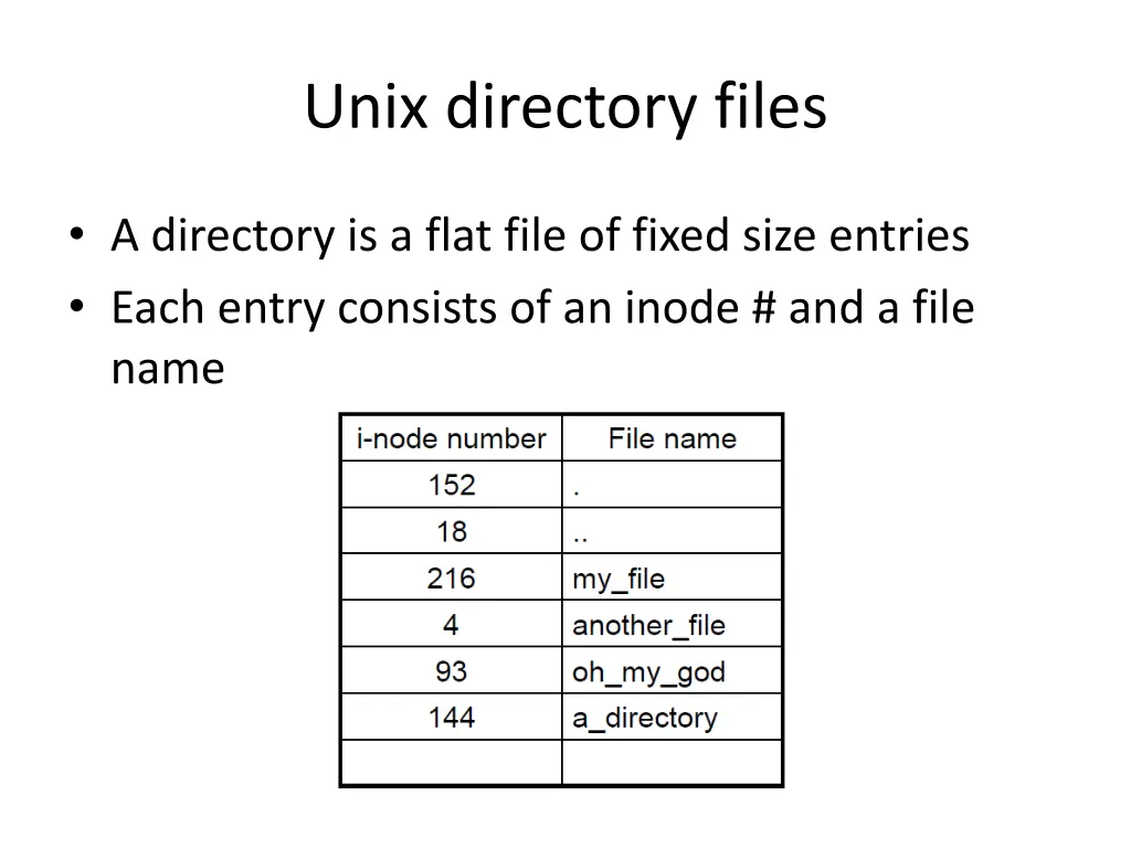 unix directory files