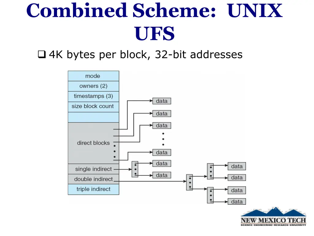 combined scheme unix ufs 4k bytes per block