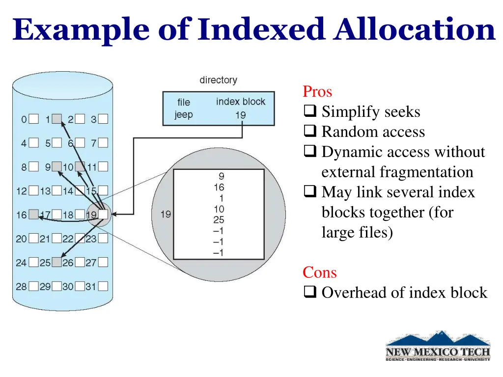 example of indexed allocation