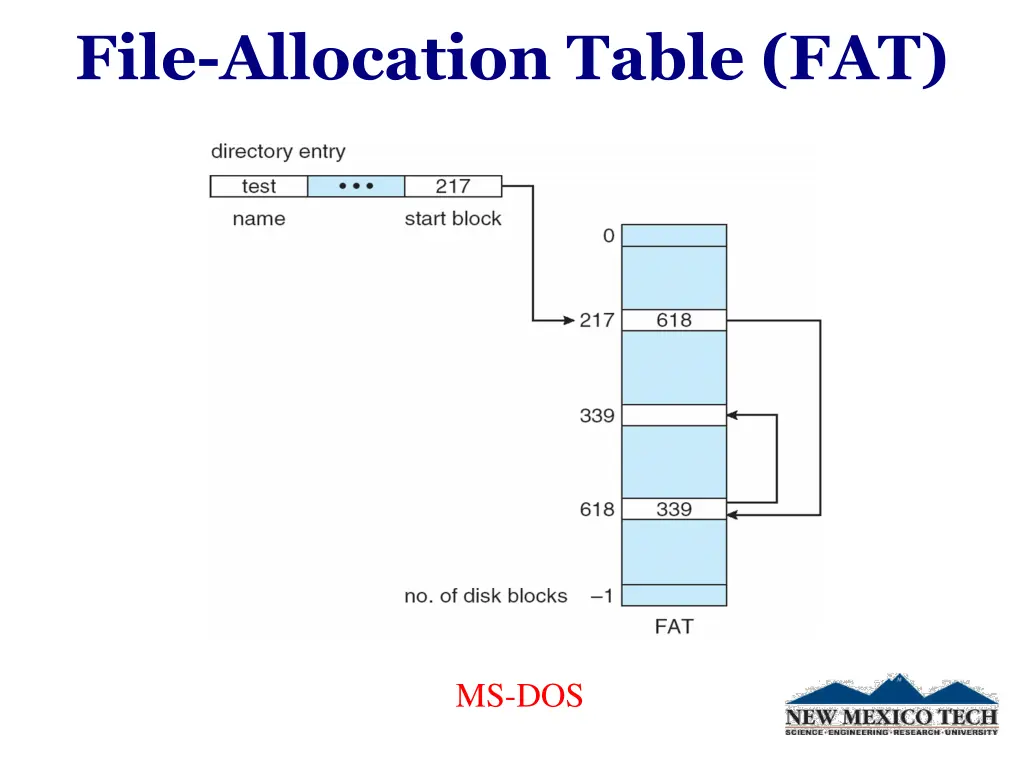 file allocation table fat