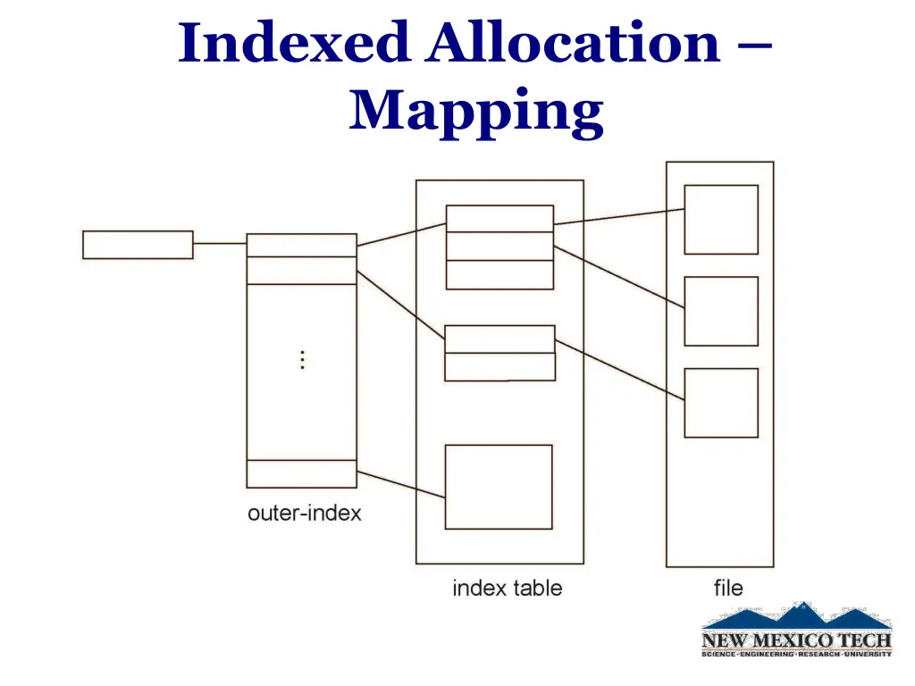 indexed allocation mapping