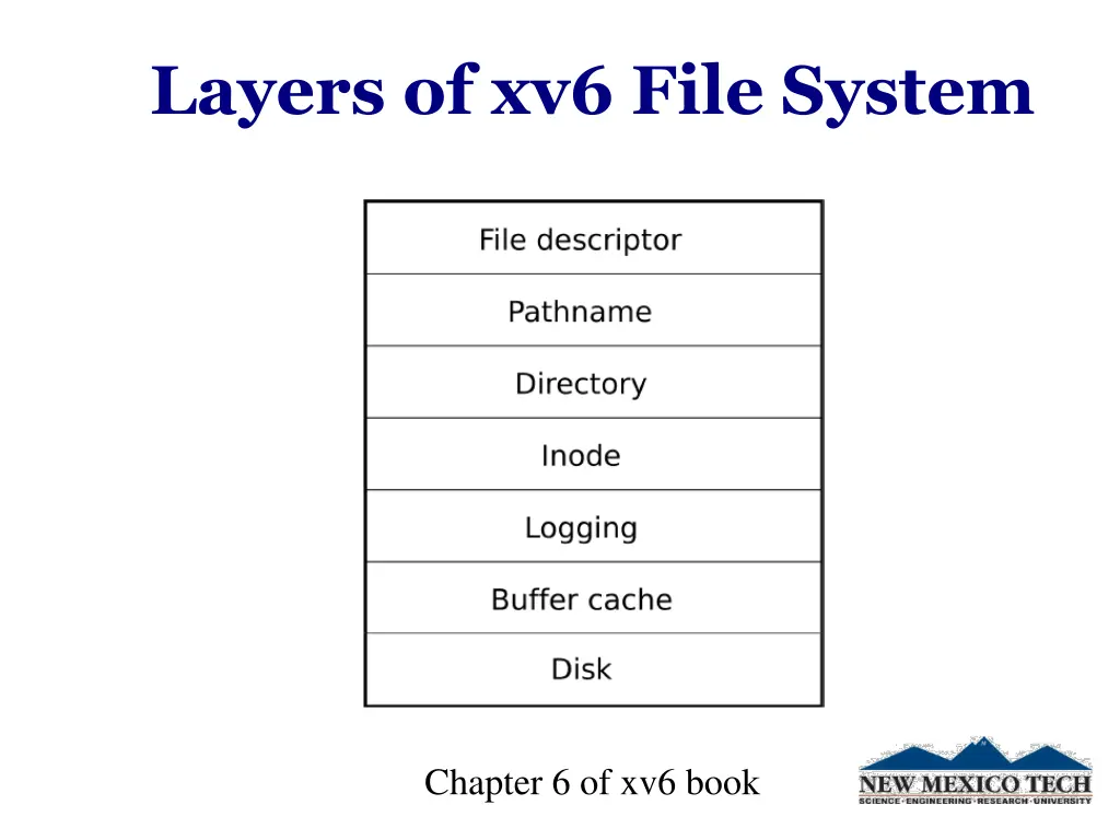 layers of xv6 file system