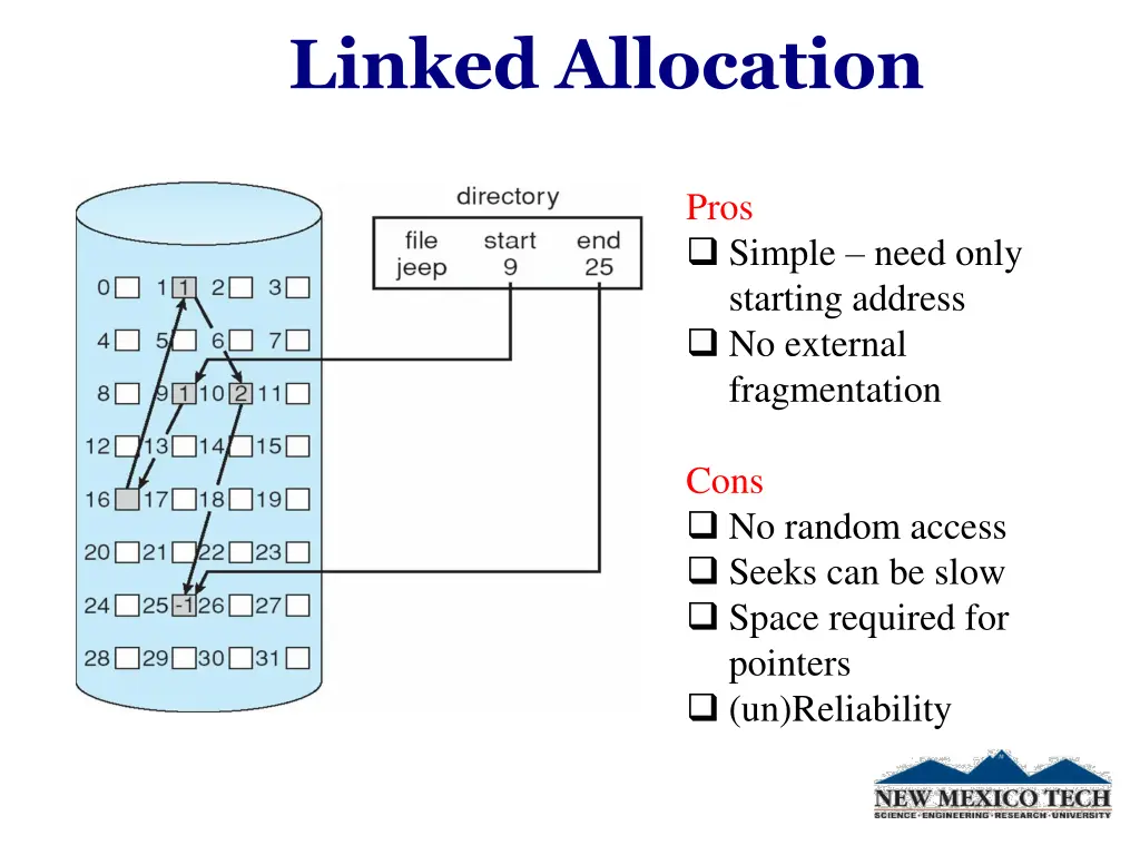 linked allocation 1