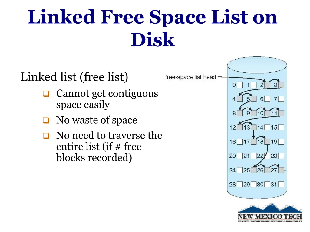 linked free space list on disk