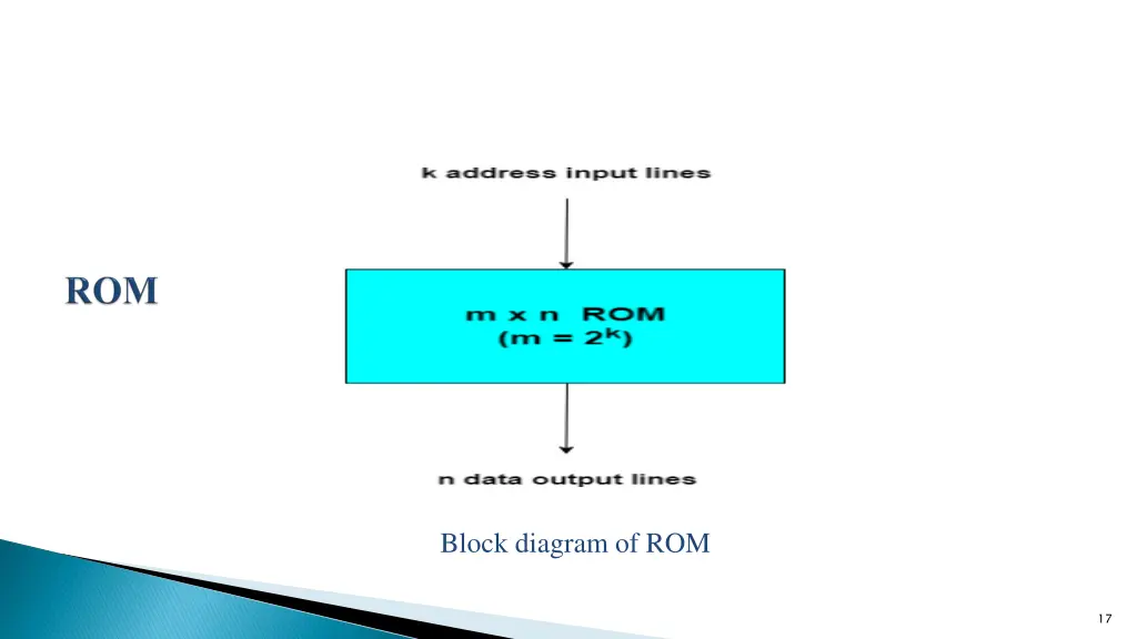 block diagram of rom