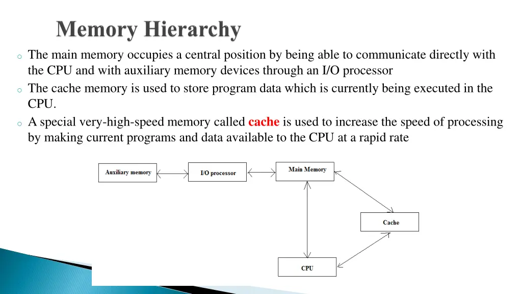 o the main memory occupies a central position