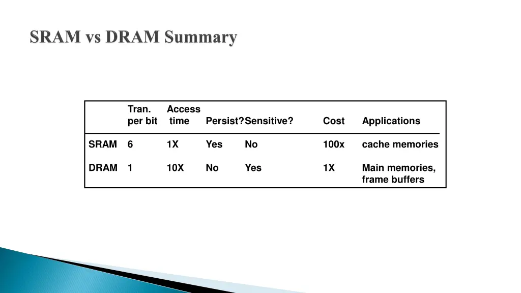 tran per bit time