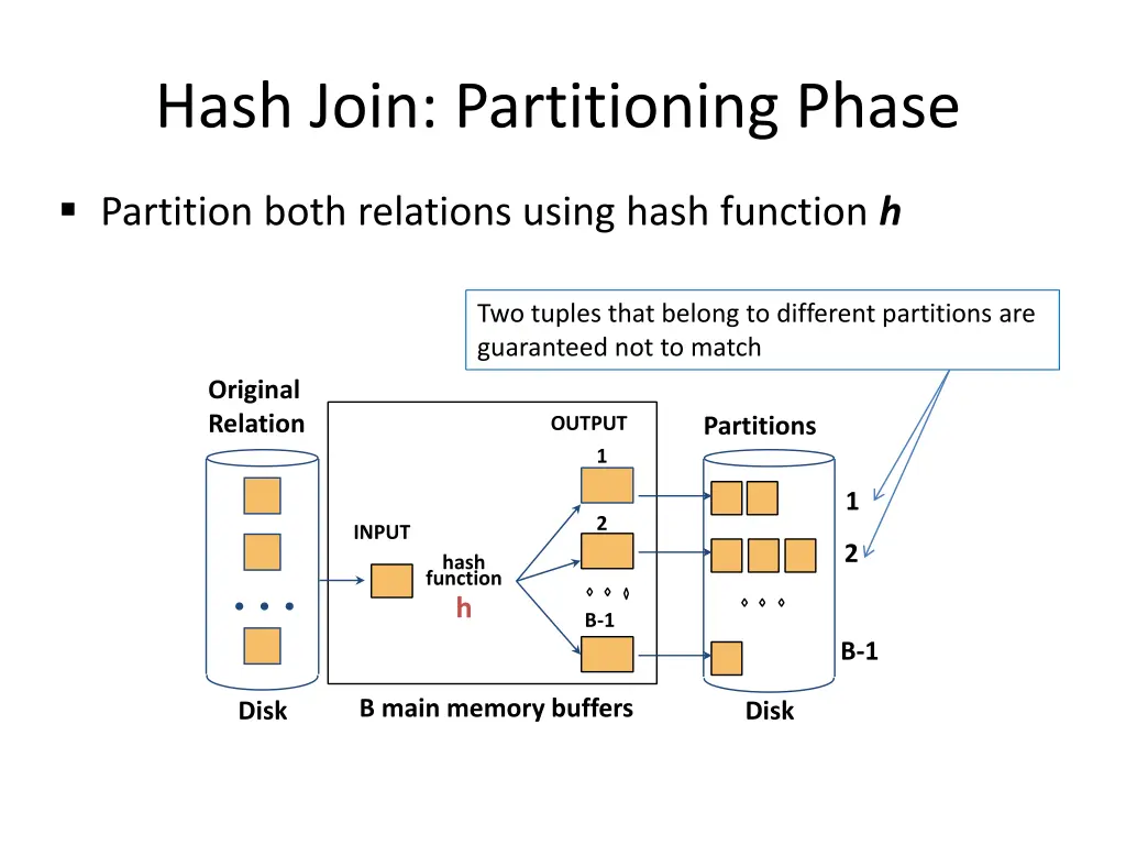 hash join partitioning phase