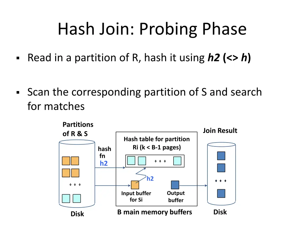 hash join probing phase