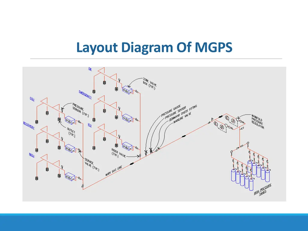 layout diagram of mgps