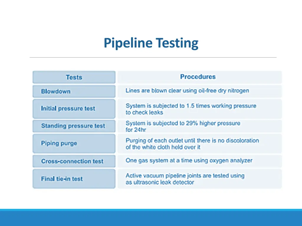 pipeline testing