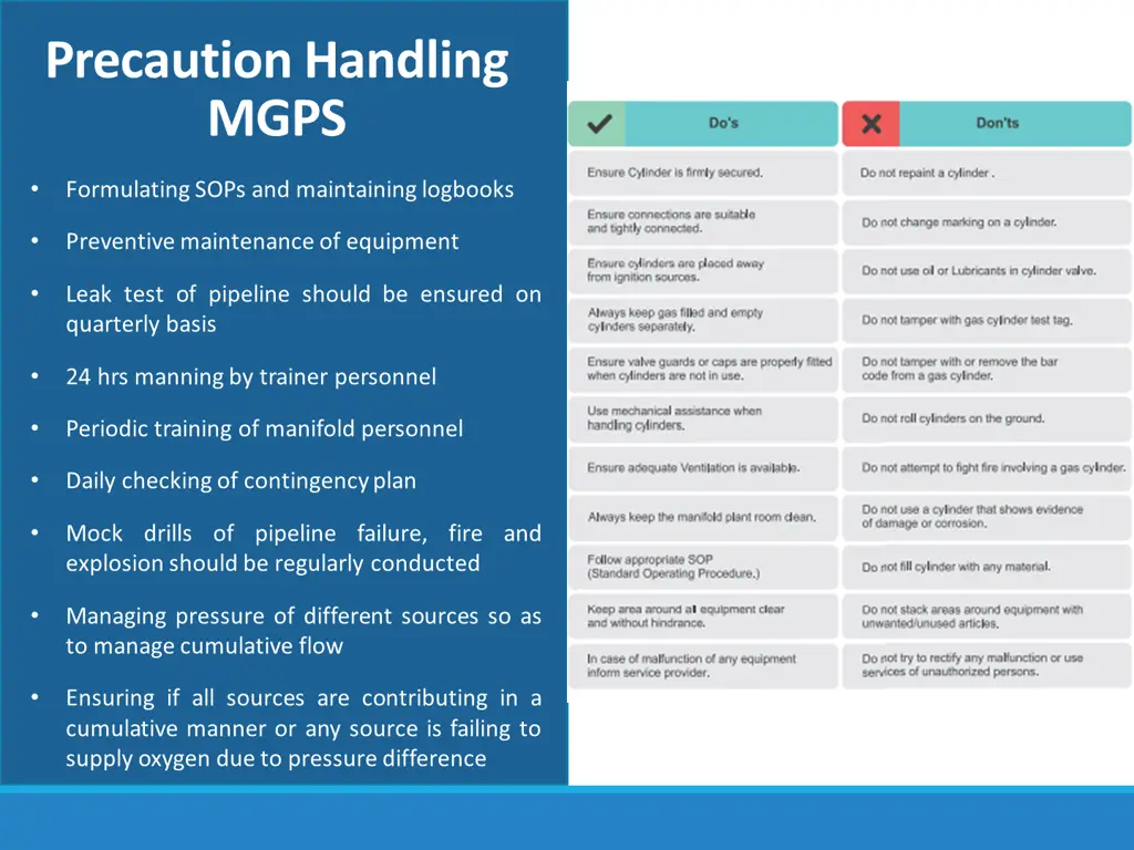 precaution handling mgps