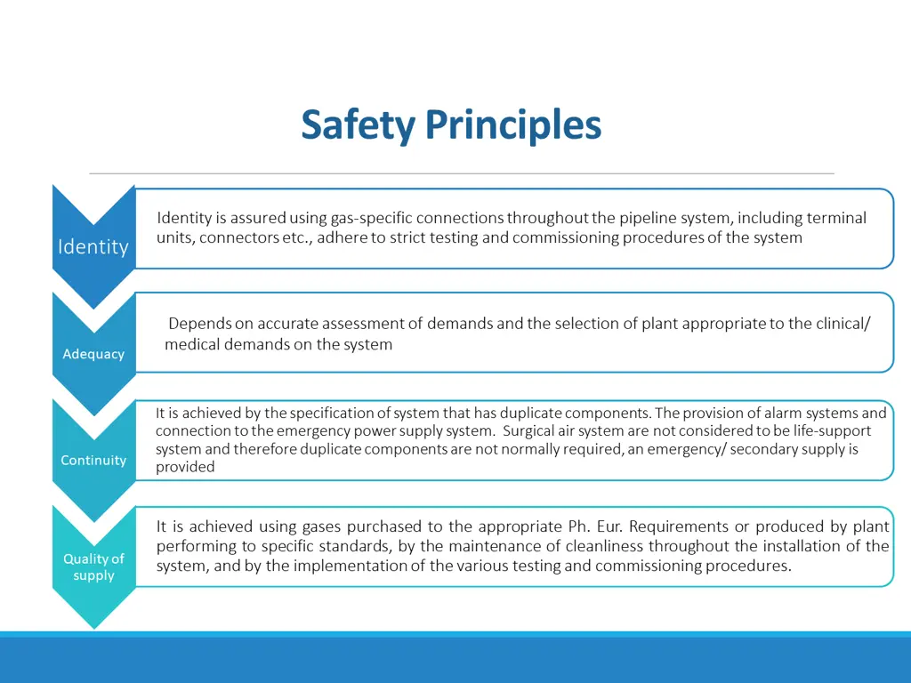 safety principles