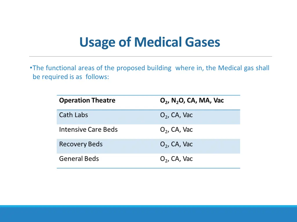usage of medical gases