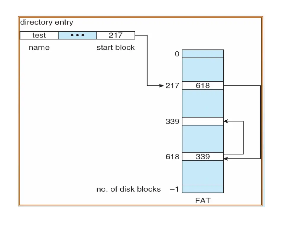 slide22