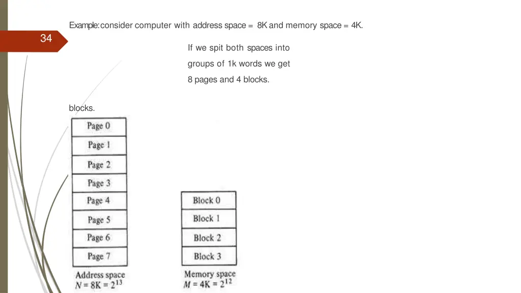 example consider computer with address space