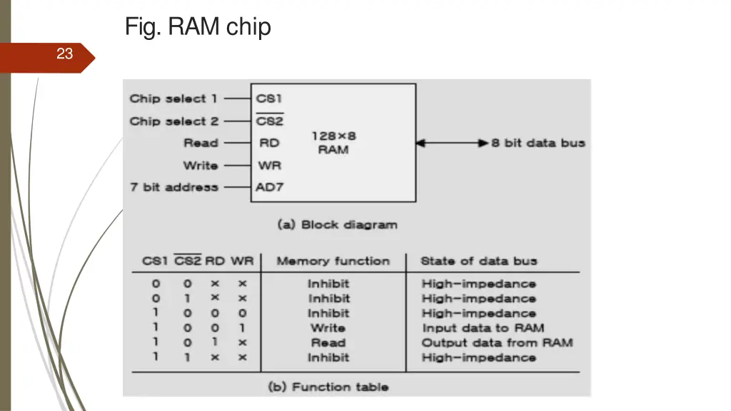 fig ram chip