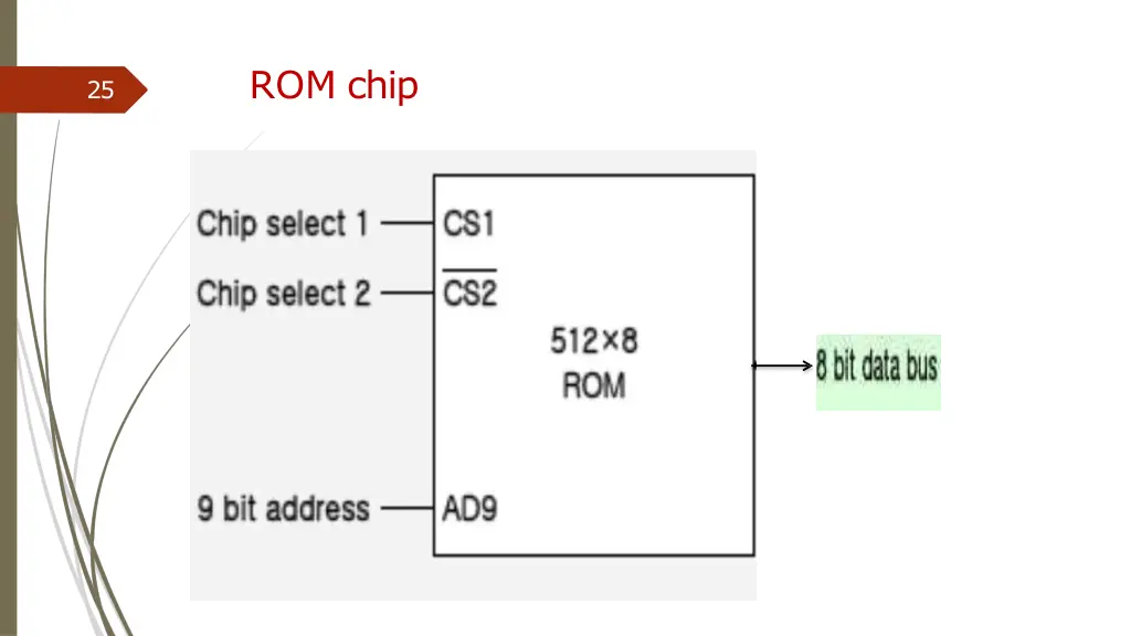 rom chip