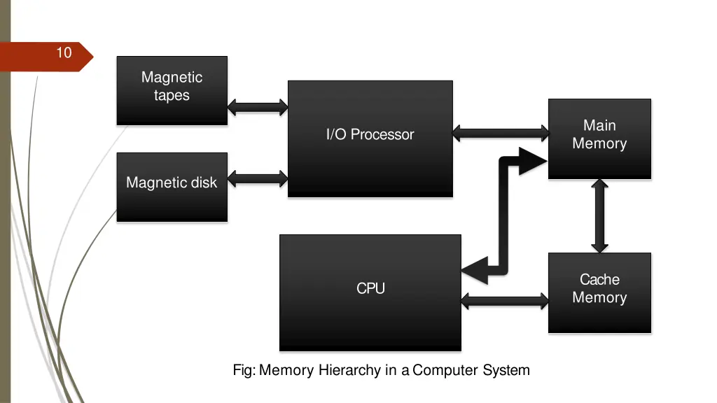 slide10