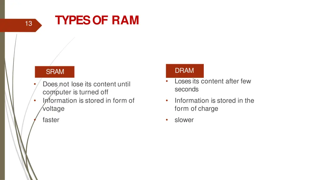 types of ram