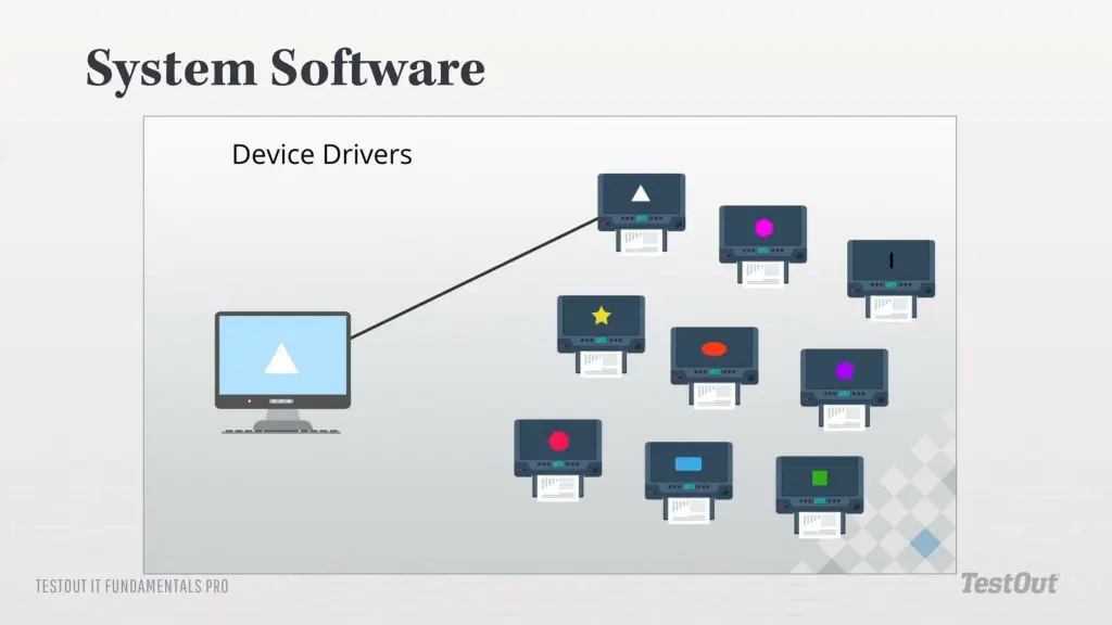 testout it fundamentals pro 1