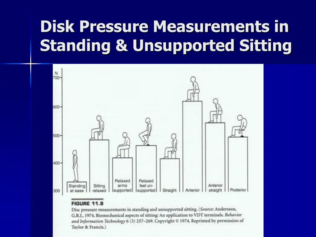 disk pressure measurements in standing