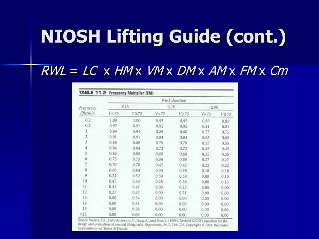 niosh lifting guide cont