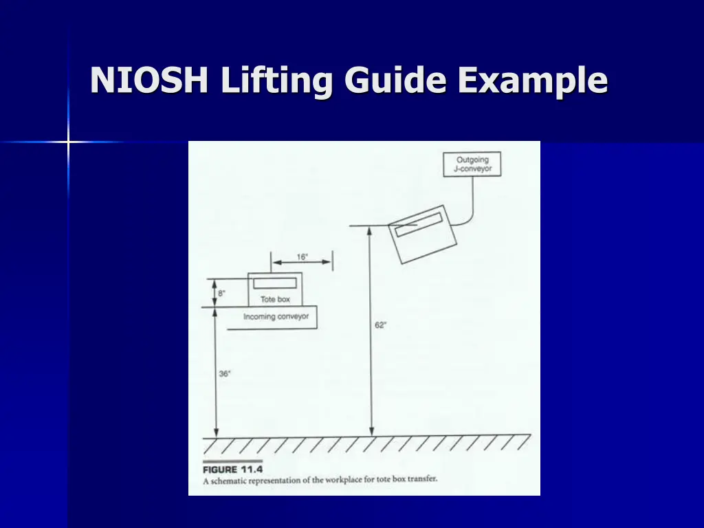 niosh lifting guide example