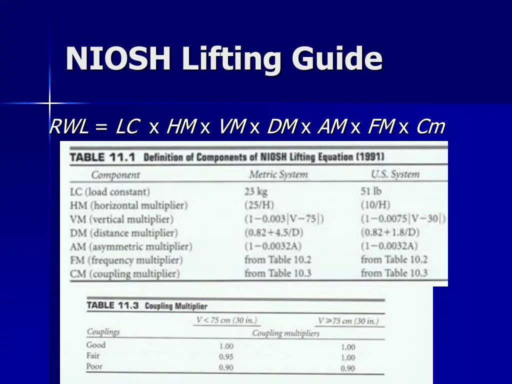 niosh lifting guide