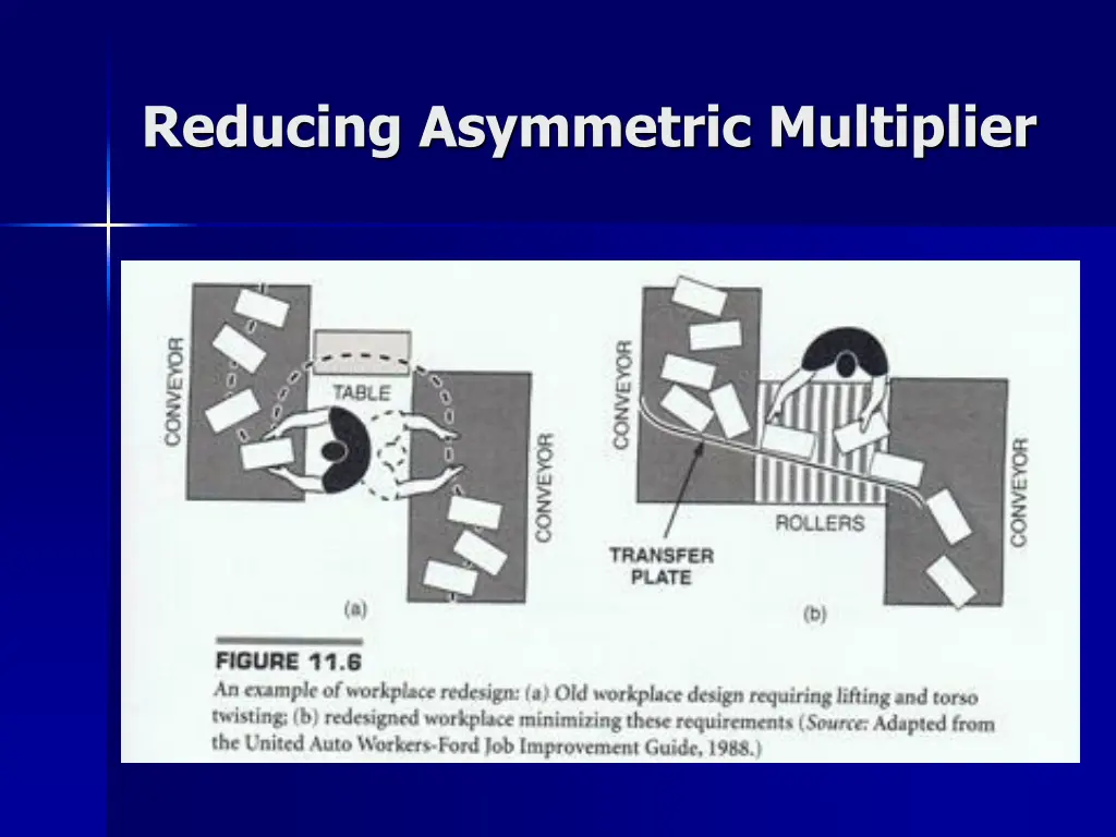 reducing asymmetric multiplier