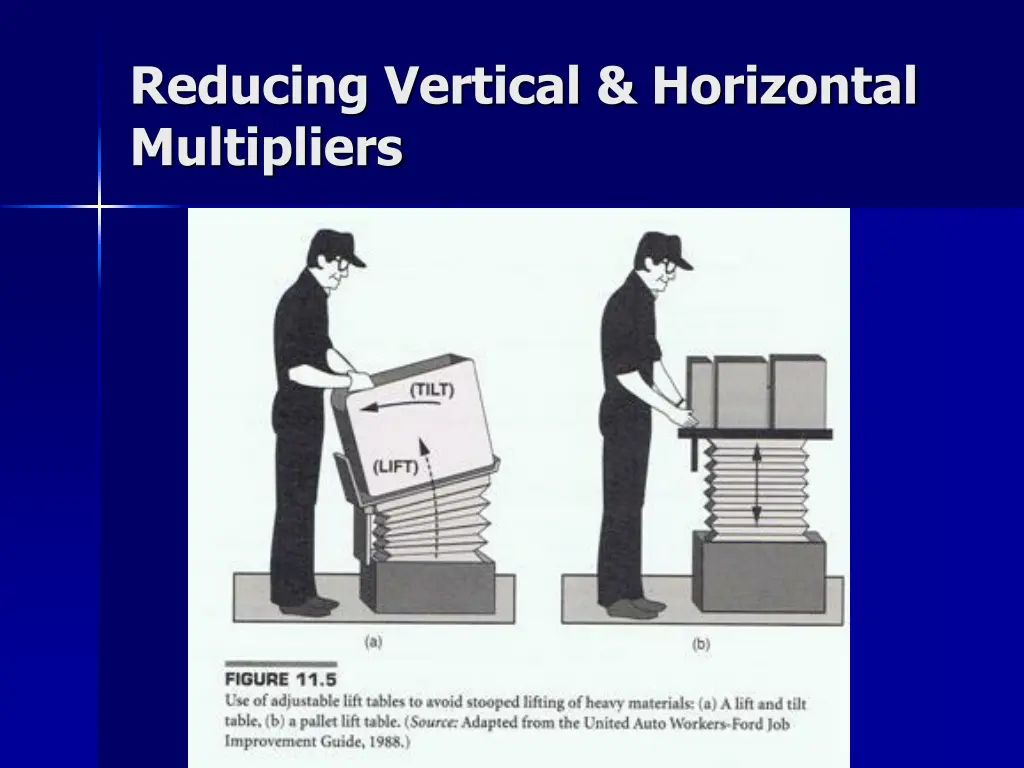 reducing vertical horizontal multipliers