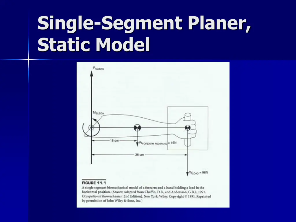 single segment planer static model