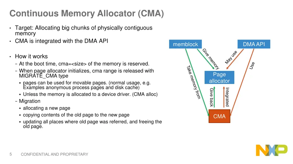 continuous memory allocator cma