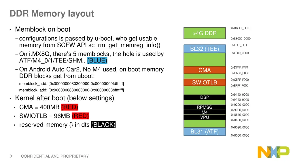 ddr memory layout