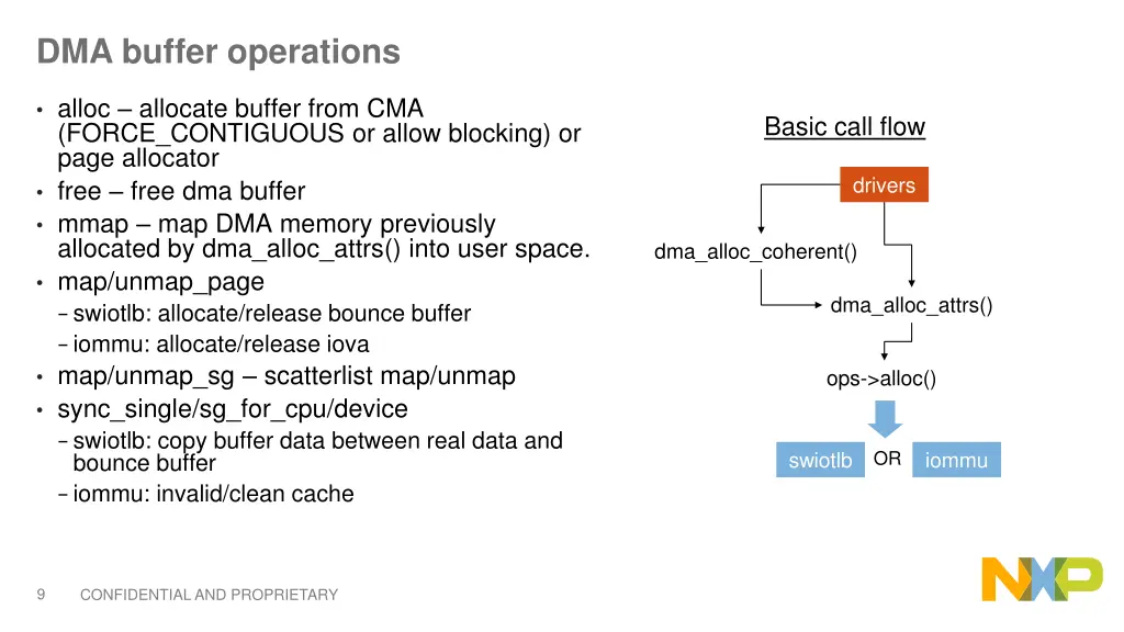 dma buffer operations