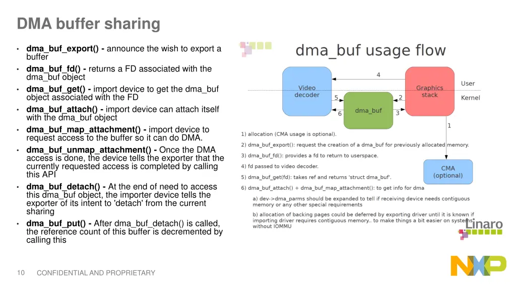 dma buffer sharing